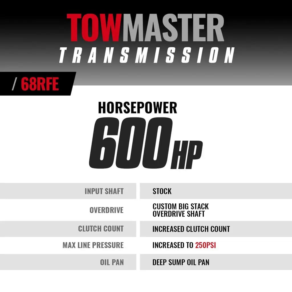 BD Diesel Transmission - 07.5 - 18 Dodge 68RFE 2WD thumbnail 3