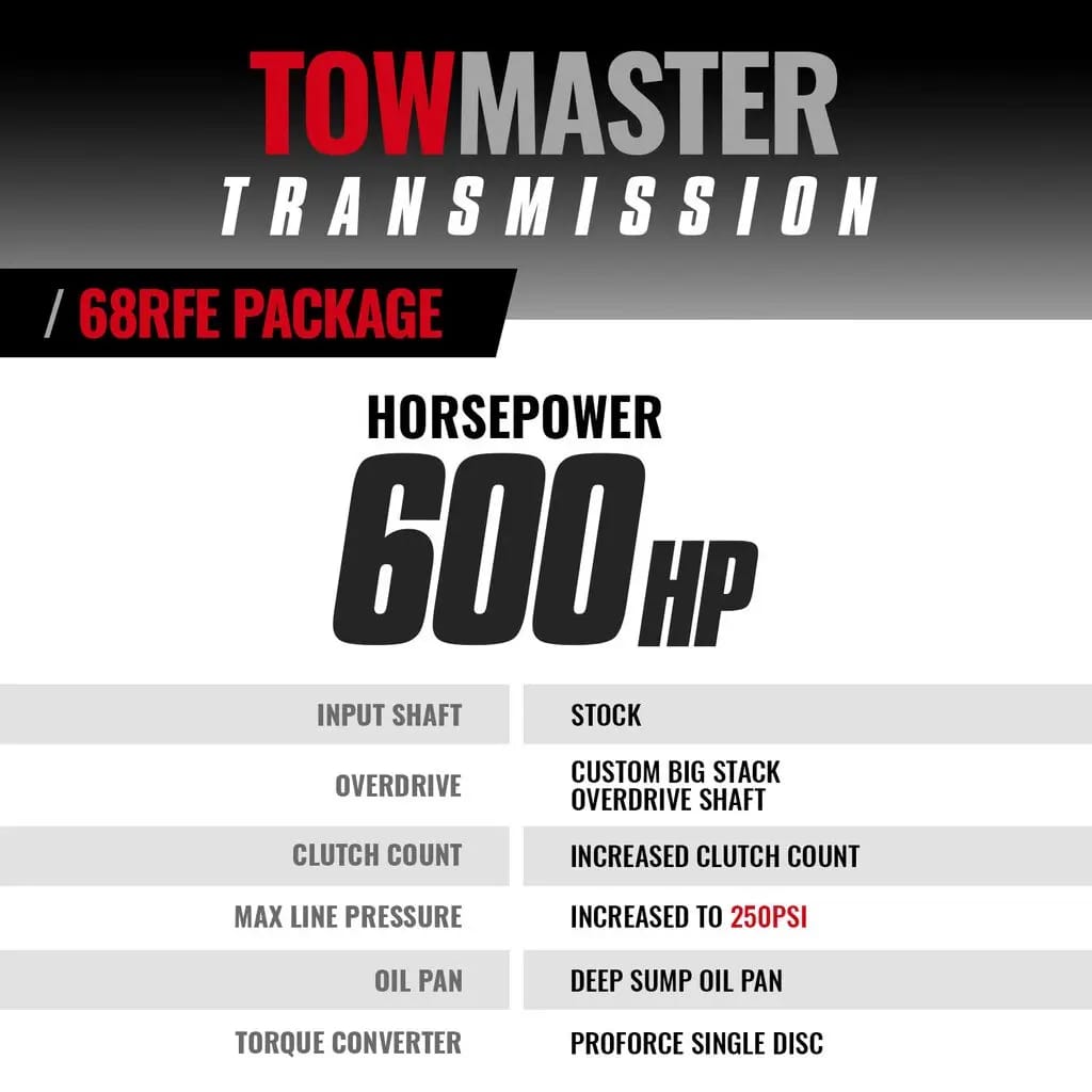 BD Diesel Transmission 2007.5-2018 Dodge 68RFE 4WD w/ Torq Force Converter Package thumbnail 3
