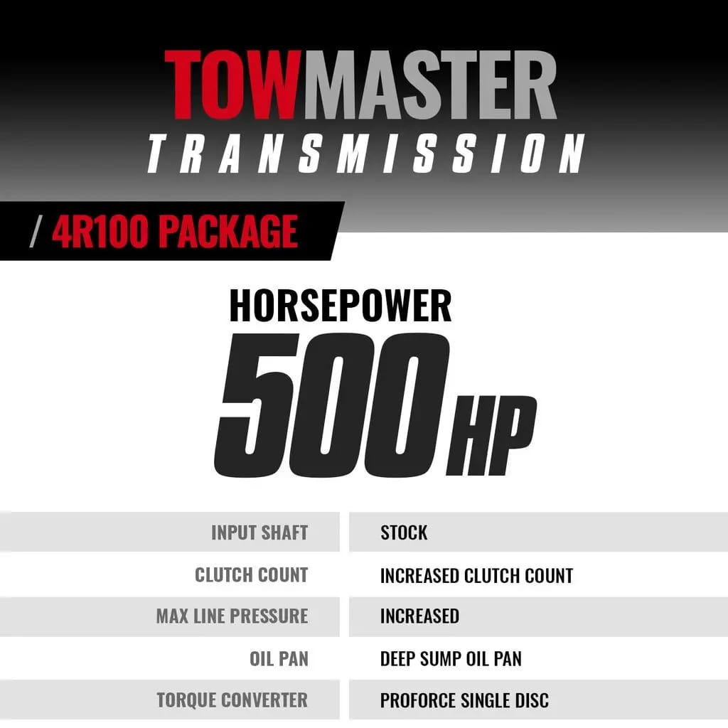 BD Diesel Ford 4R100 Transmission & Converter Package 99-03 2wd c/w Filter Kit thumbnail 2
