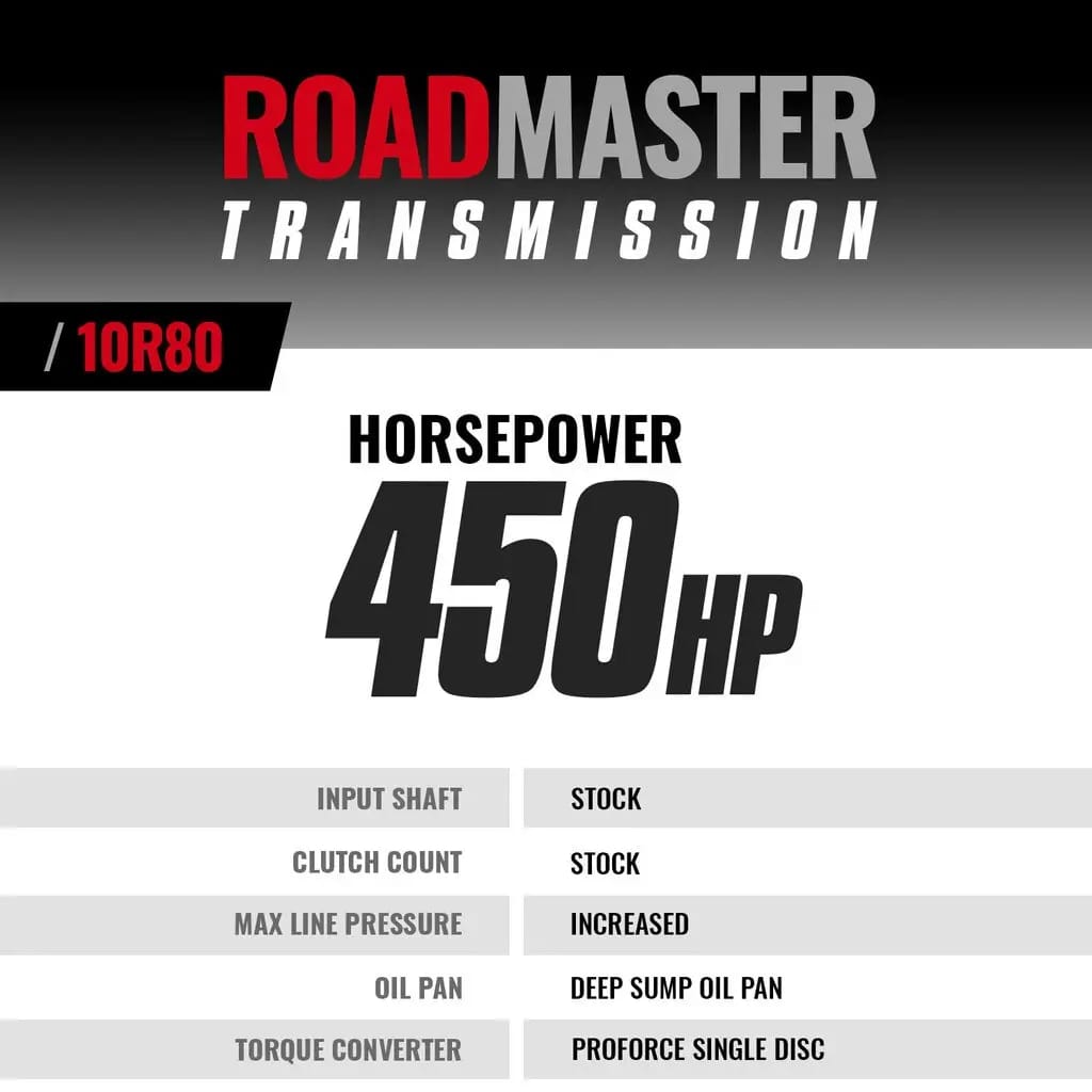 BD Diesel 18-20 Ford F150 V8 4WD 10R80 Roadmaster Transmission & Pro Force Converter Kit thumbnail 6