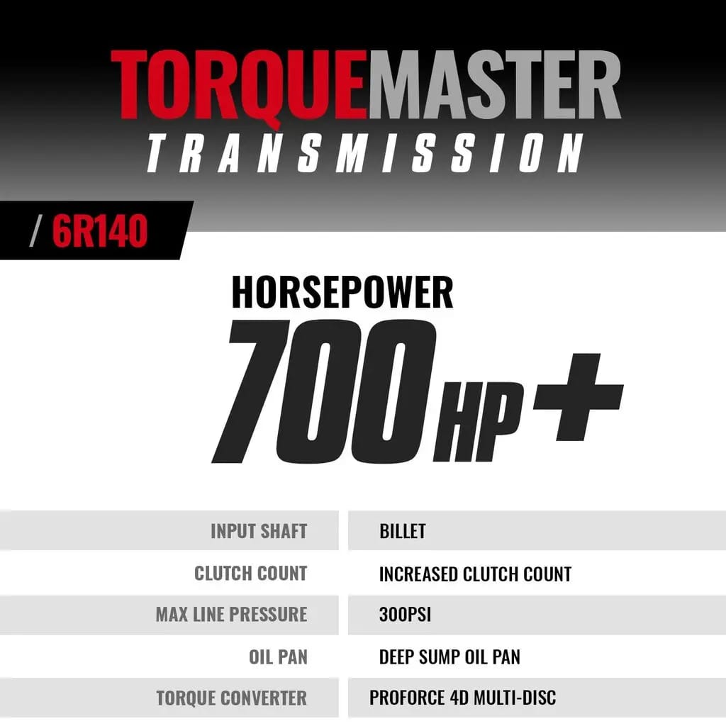 BD Diesel 2017-2019 Ford 6.7L Power Stroke 2WD/4WD 6R140 Transmission & Converter Package thumbnail 2