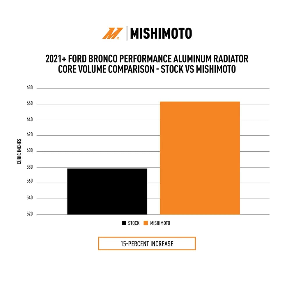 Mishimoto 2021+ Ford Bronco 2.3L/2.7L Performance Aluminum Radiator thumbnail 4
